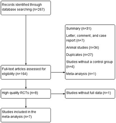 Therapeutic Effect and Safety of Granulocyte Colony-Stimulating Factor Therapy for Acute-On-Chronic Liver Failure: A Systematic Review and Meta-Analysis of Randomized Controlled Trials